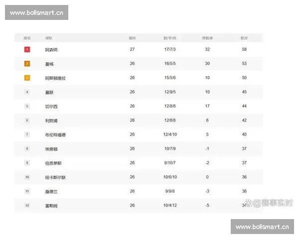 最新积分榜更新引爆争冠保级格局全面洗牌多队排名大幅变动悬念升级 - 副本 - 副本 最新积分榜更新引爆争冠保级格局全面洗牌多队排名大幅变动悬念升级 - 副本 - 副本
