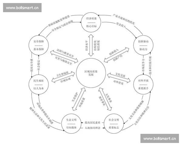 构建多维协同机制保障体育赛事稳定高质量发展路径研究与风险防控策略 - 副本 - 副本