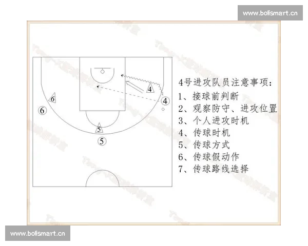 篮球比赛攻防节奏演变与战术效率协同机制研究及胜负关系研究探析 - 副本 (2)